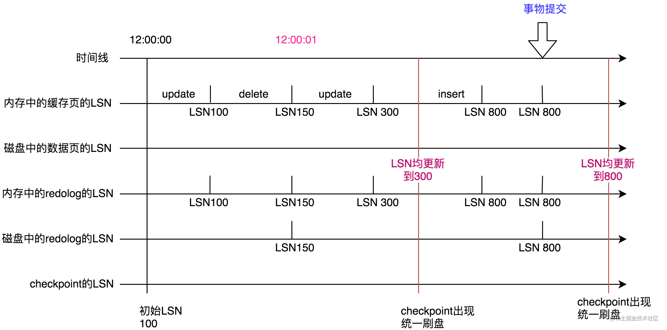 一起看下MySQL的崩溃恢复到底是怎么回事