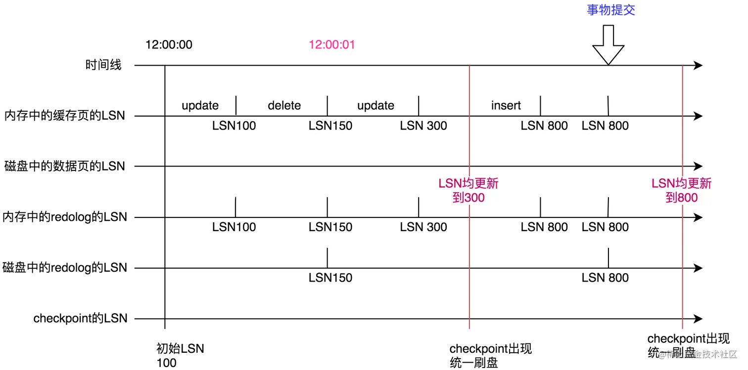一起看下MySQL的崩溃恢复到底是怎么回事