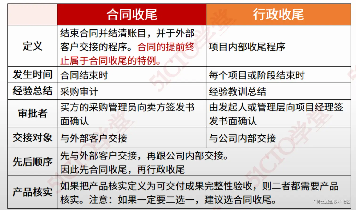 截屏2023-07-12 17.12.41.png