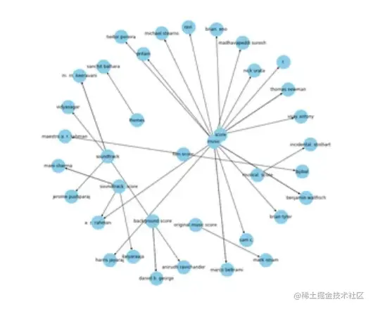 image-20230806151037628