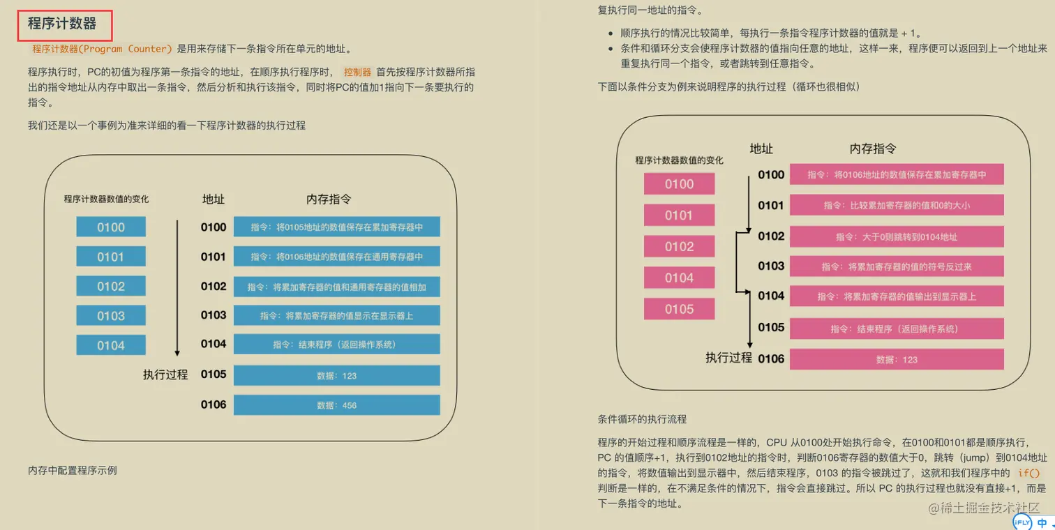 JAVA架构师必备秘籍十二本，涨薪升职全靠它，现在免费送给你