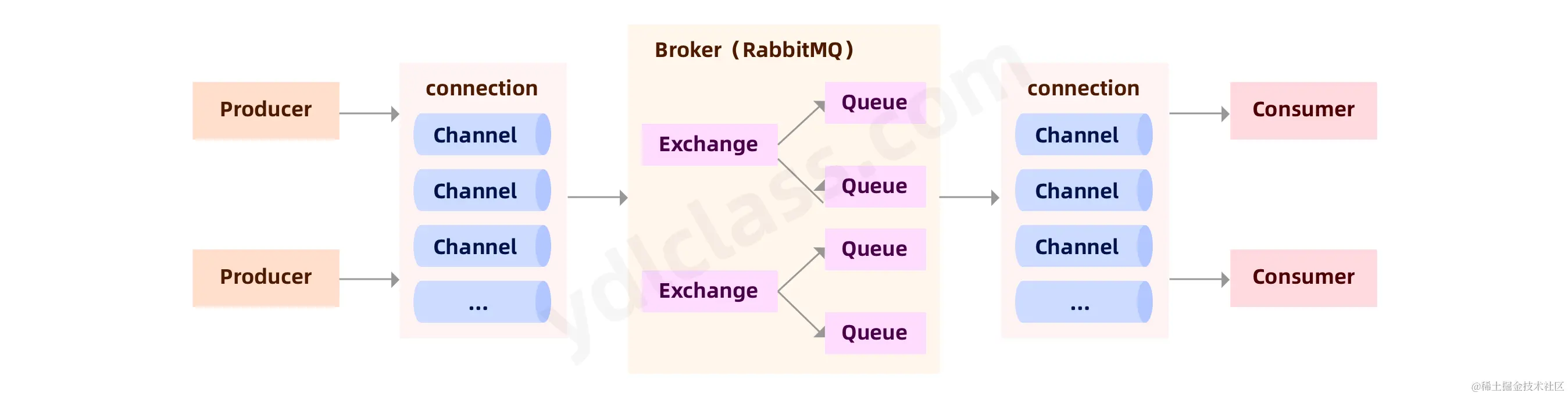 image-20200616093631383