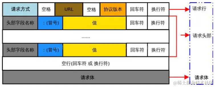 image-20220912112514283