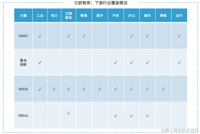 亿欧智库发布《2024年中国AR产业发展洞察研究》｜报告解读