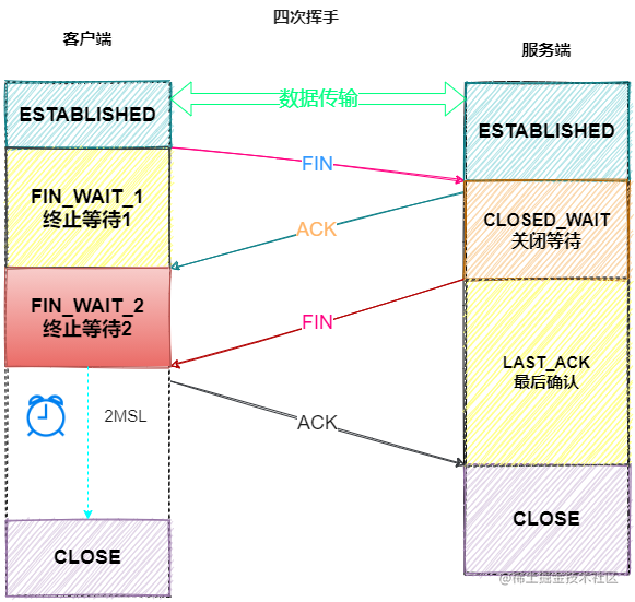 挥手示意图片