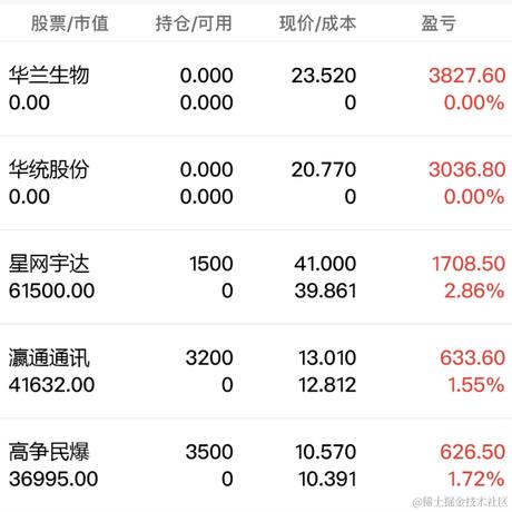 用户5346693336105于2023-04-06 11:28发布的图片
