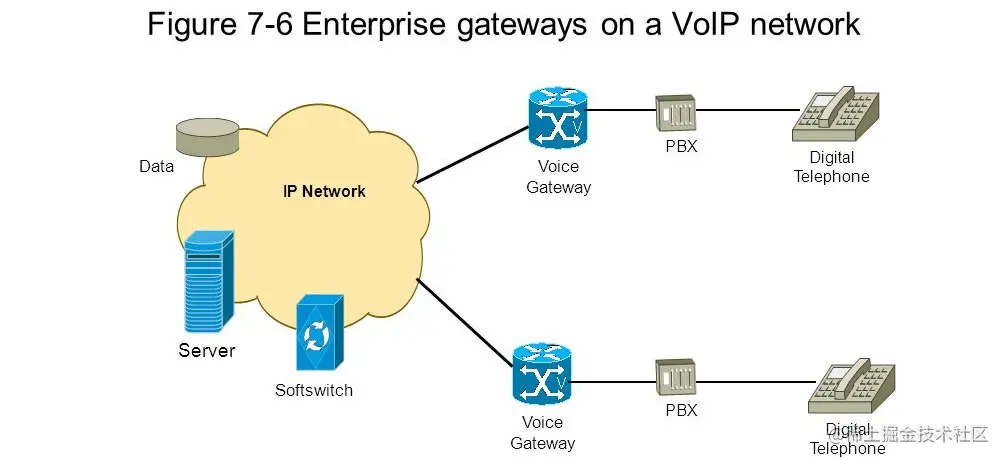 使用VoIP网关的5种不同场景(图3)