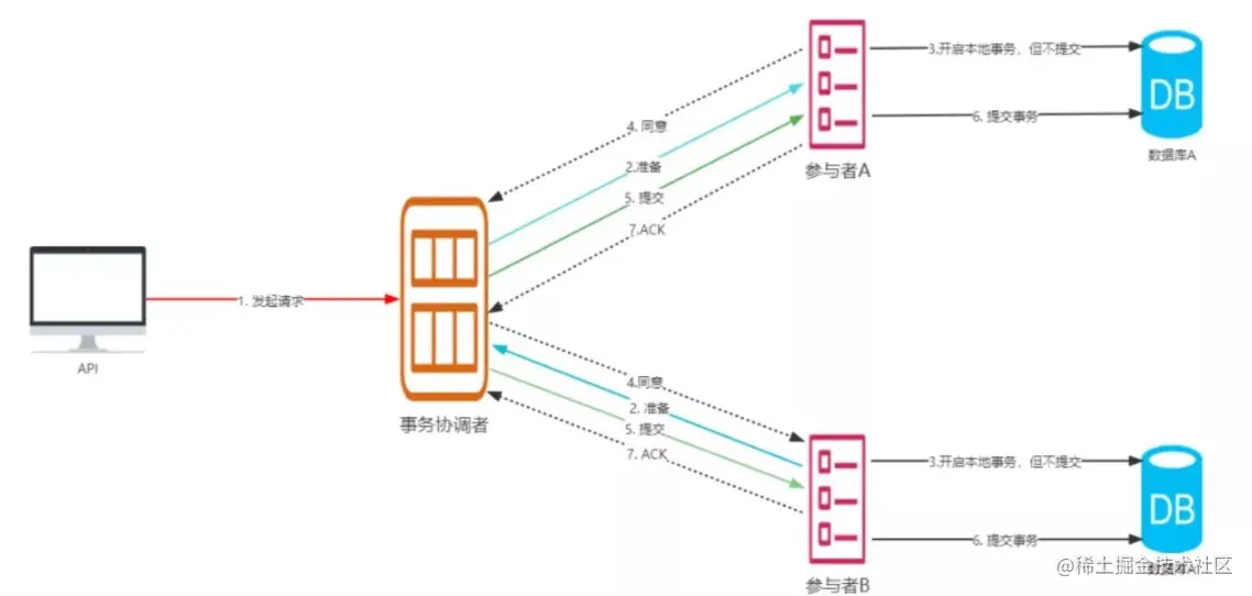 笑小枫-www.xiaoxiaofeng.com