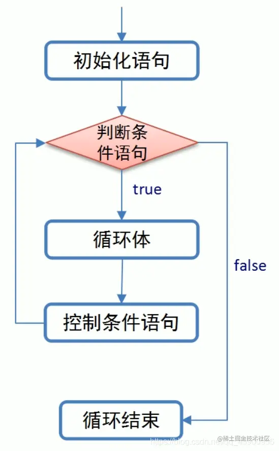 [外链图片转存失败,源站可能有防盗链机制,建议将图片保存下来直接上传(img-CWaPbFvw-1615946205771)(C:\Users\l\AppData\Roaming\Typora\typora-user-images\image-20210317085932633.png)]