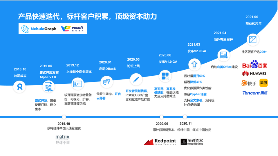 DTCC2021