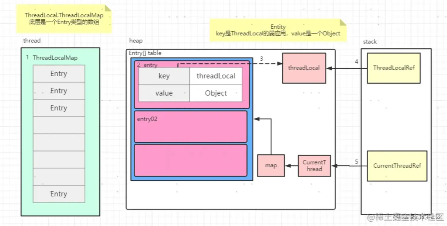 java-threadlocal-design-6