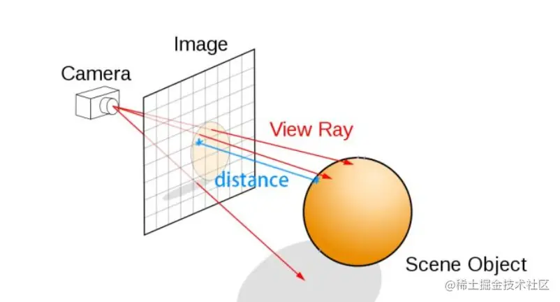 image-20210102141752621