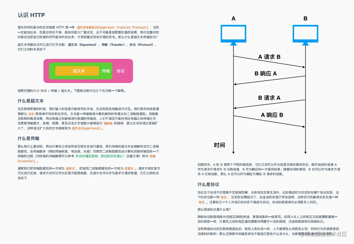 48W字？GitHub上下载量破百万的阿里：图解Java、网络、算法笔记