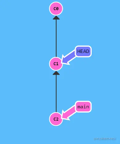 image-20220419174622375