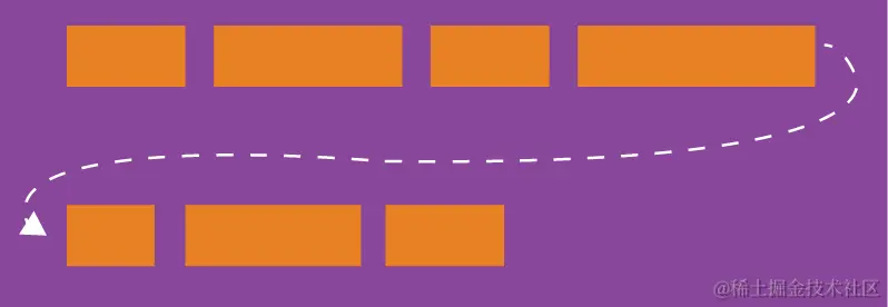 CSS3弹性Flex布局