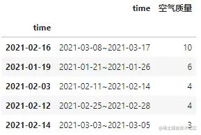 图6：解法1的结果