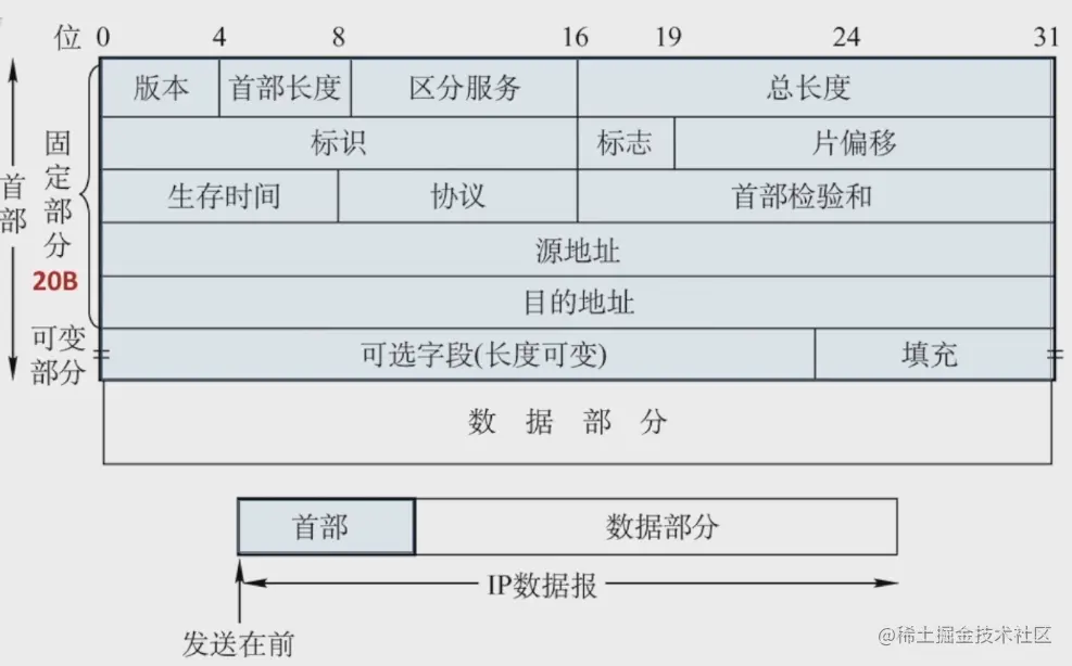 image-20221013205502851