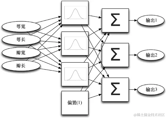 人工智能算法：遗传算法