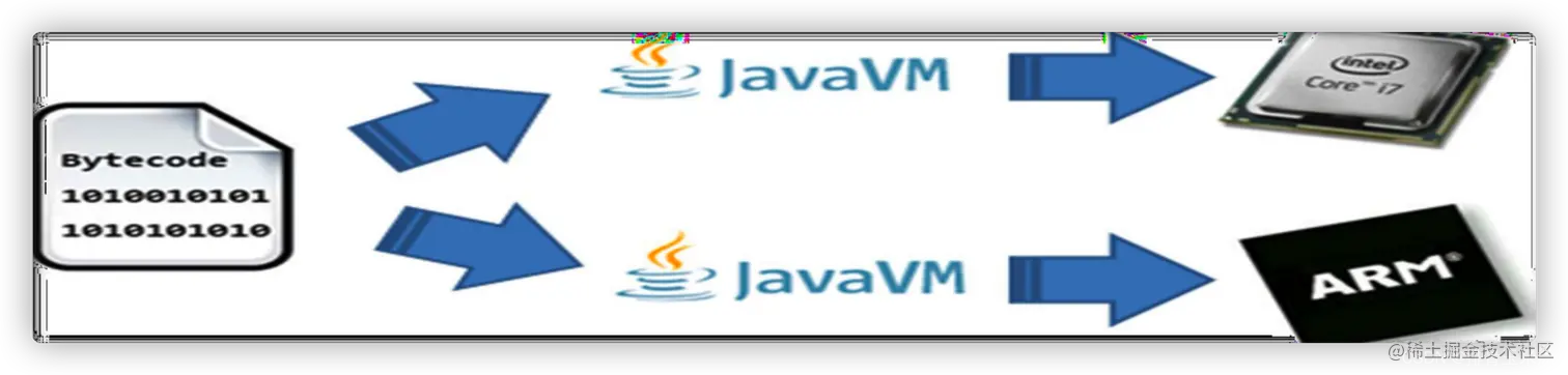 [外链图片转存失败,源站可能有防盗链机制,建议将图片保存下来直接上传(img-zzH0GUol-1640841205594)(/Users/hyq/Library/Application Support/typora-user-images/image-20211221124516243.png)]