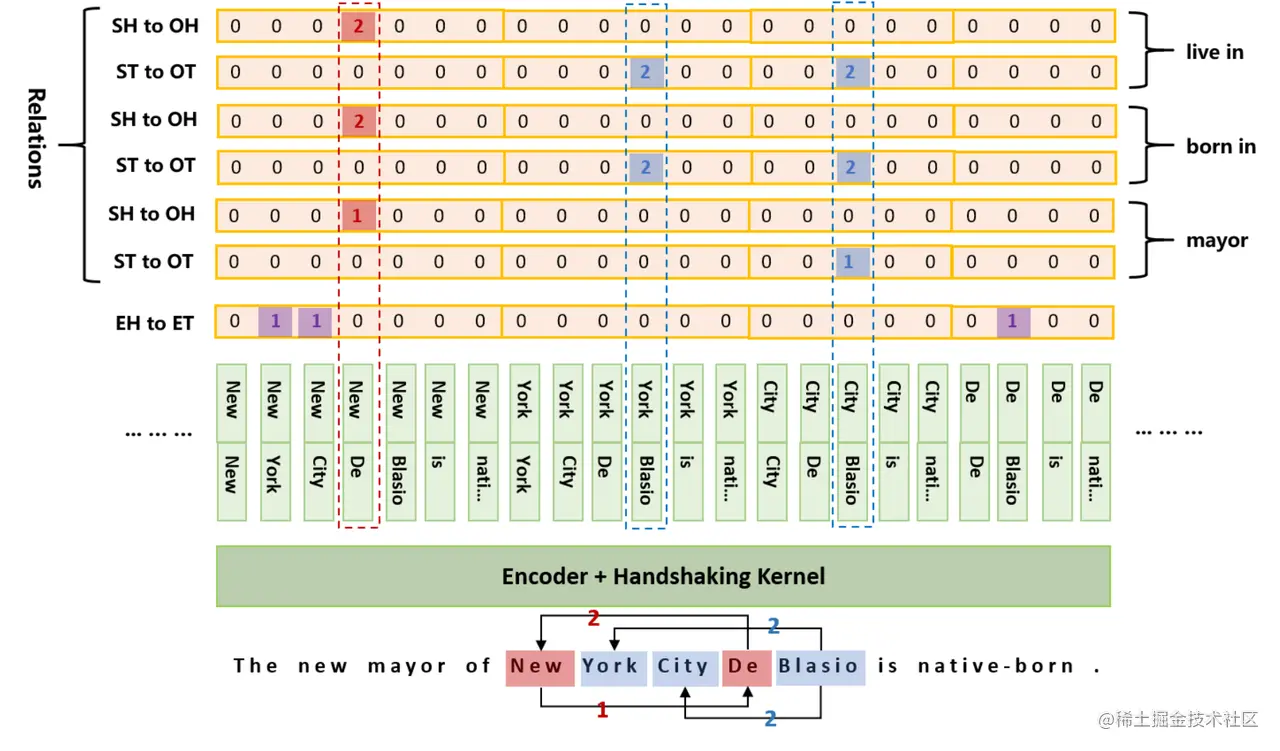 enter description here