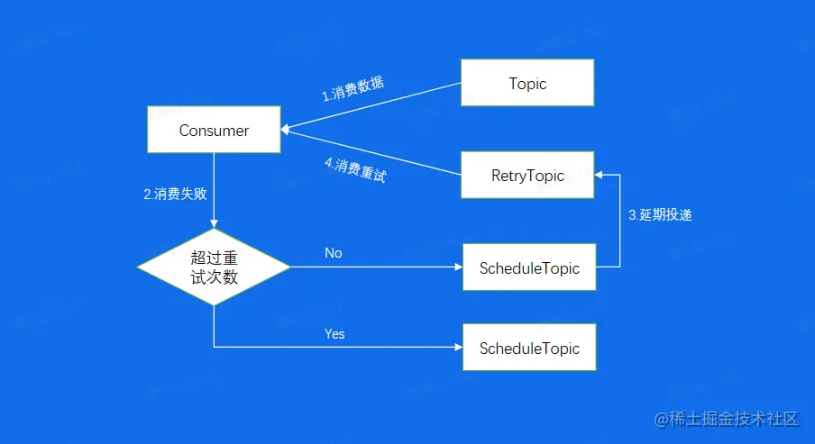 image-20230209134708537