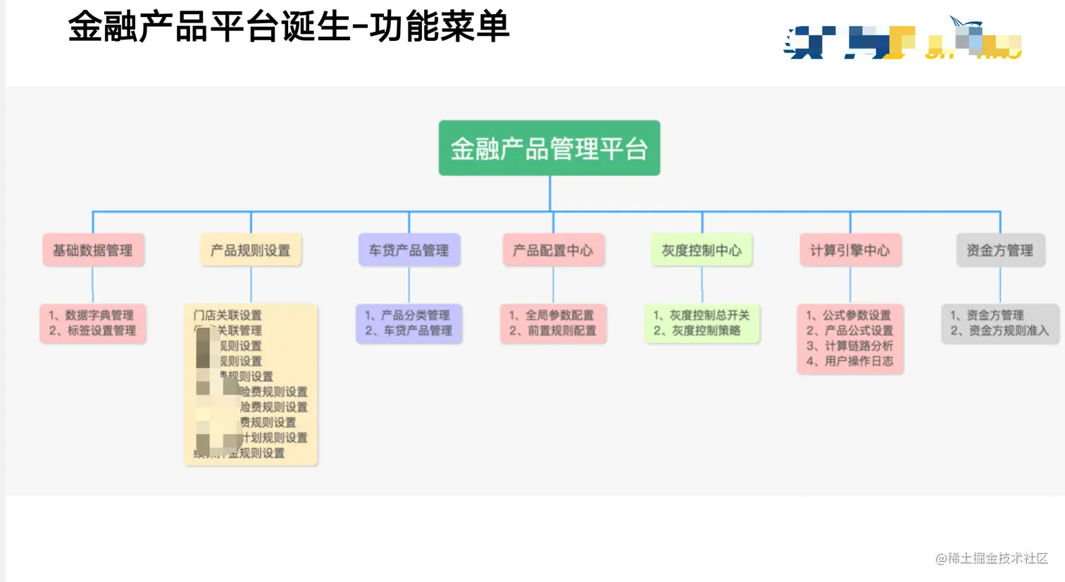 金融产品平台诞生