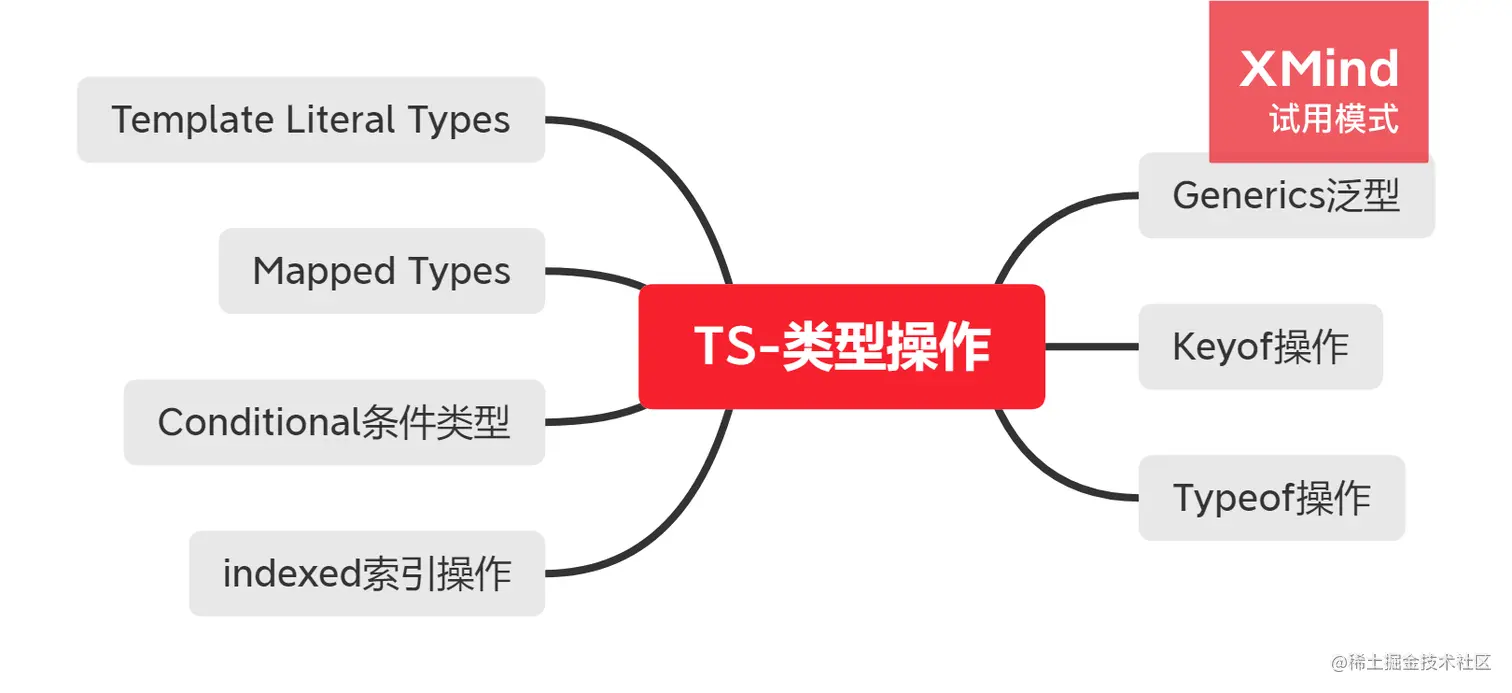 TS-类型操作.png