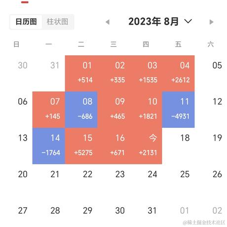 圈_圈于2023-08-17 15:07发布的图片