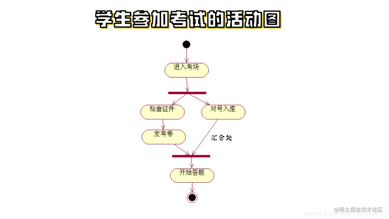 活动图