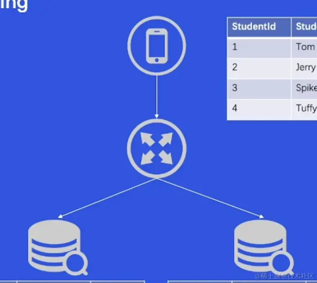 截屏2023-02-13 10.32.53.png