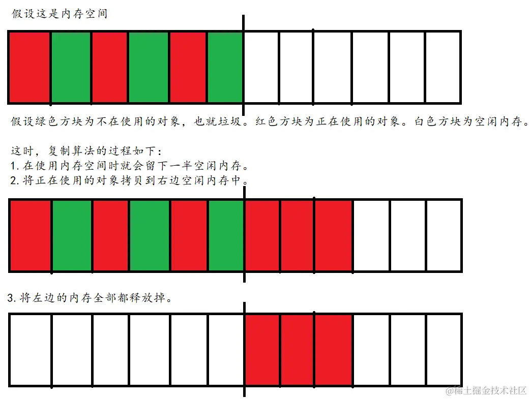 复制算法.png