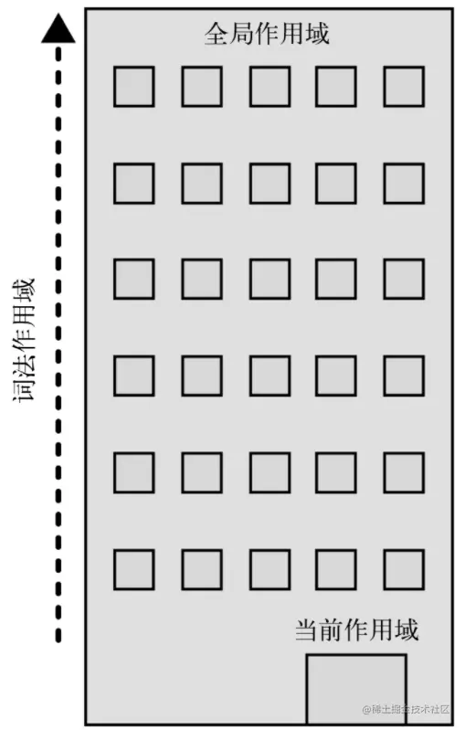 作用域.png