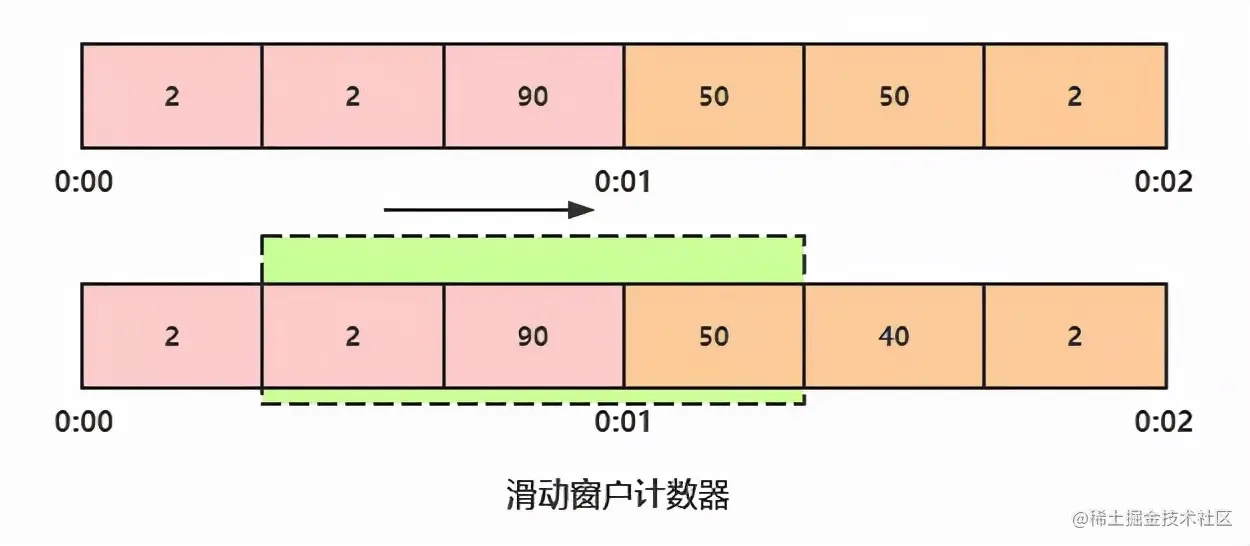 面试官：说一下限流、熔断、高可用