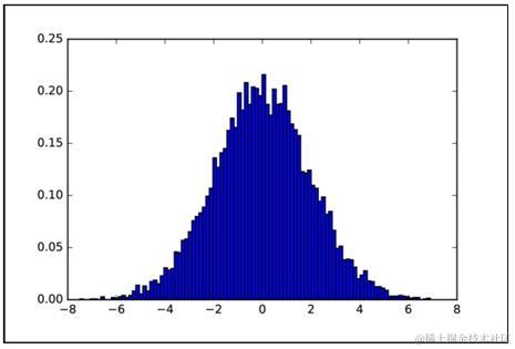 机器学习需要哪些数学基础？