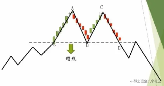 M 形顶