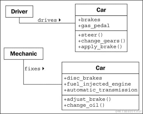 隐藏细节并创建公共接口