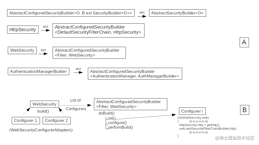 如何在SpringBootOAuth服务器中实现双因素认证？2：Under the Hood