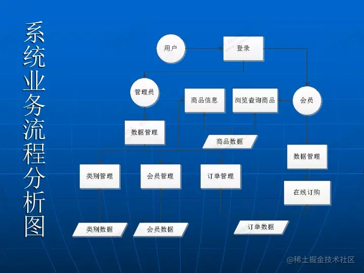 基于ssh的婴幼儿产品销售系统的论文PPT源码（包调试成功）