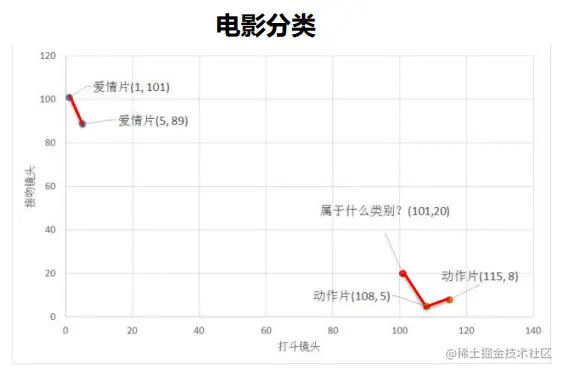 image-20220610160544328