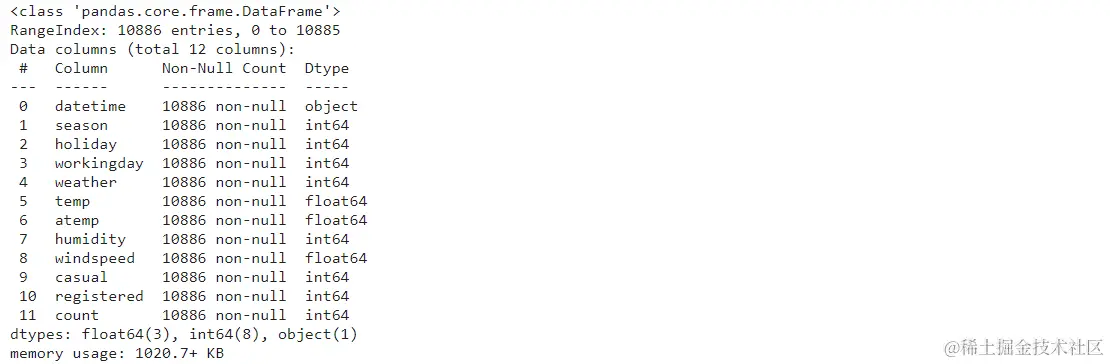 Numpy和熊猫简介