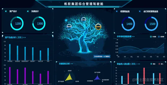 学会这个神器和技巧，低代码开发高端可视化大屏