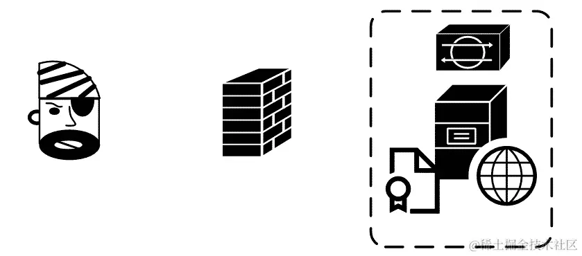 图 13.7–RASP 在企业环境中显示了周边防火墙