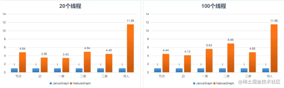 OPPO 图数据库平台建设及业务落地
