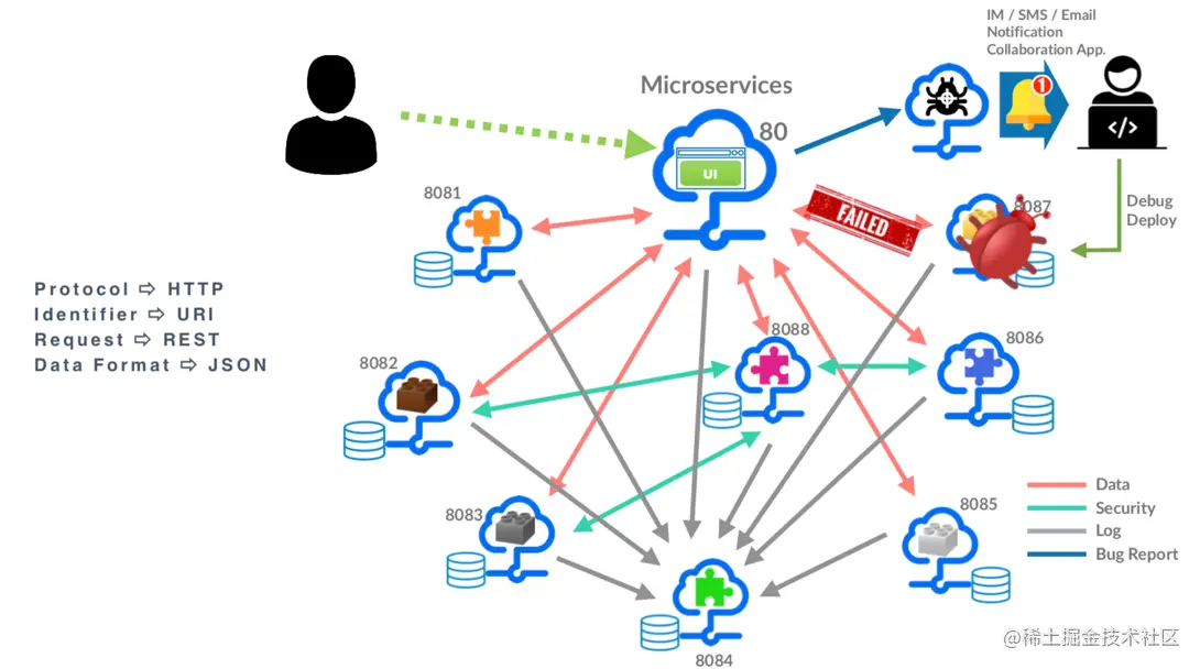microservice_img1.png