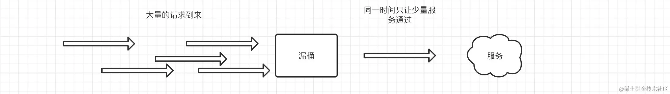 image-20220327172014949