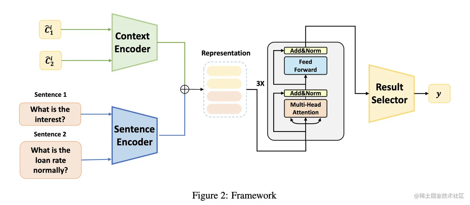 整体系统架构图