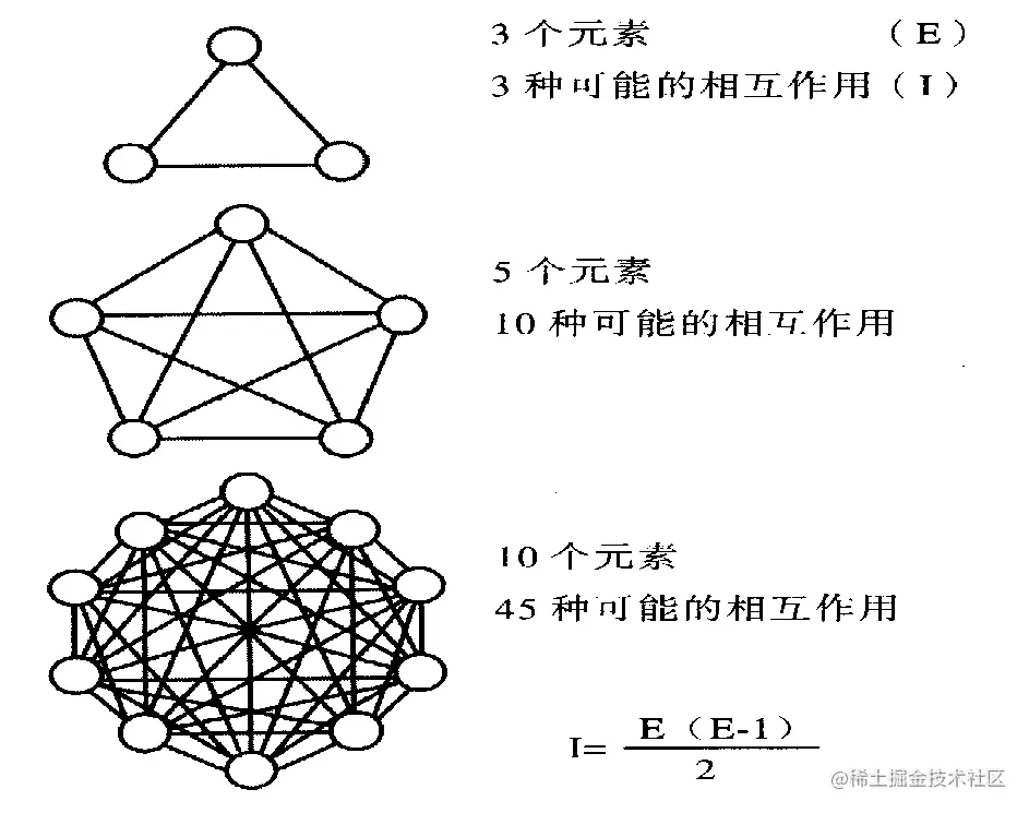 项目沟通渠道