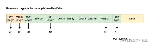HBase 数据模型--物理结构.jpg