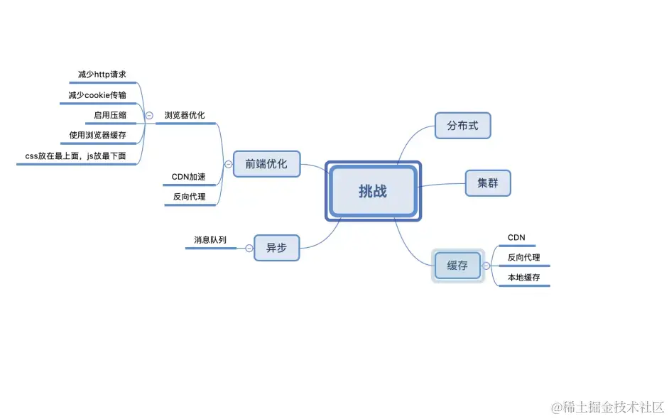 九大核心专题，630页内容，熬夜23天吃透，我收割了3个大厂offer
