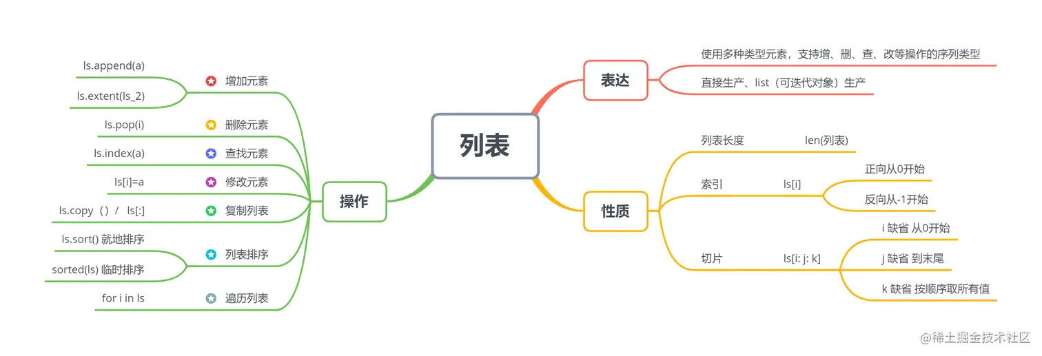 image-20220911195915286